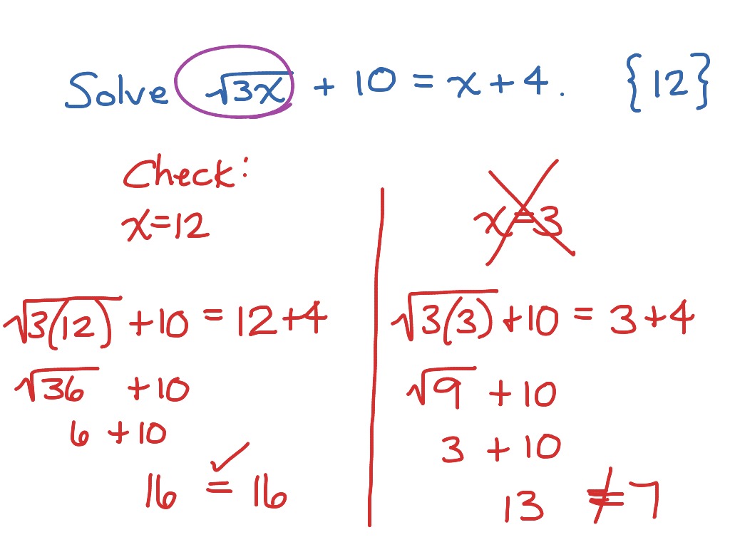 square root fx equation