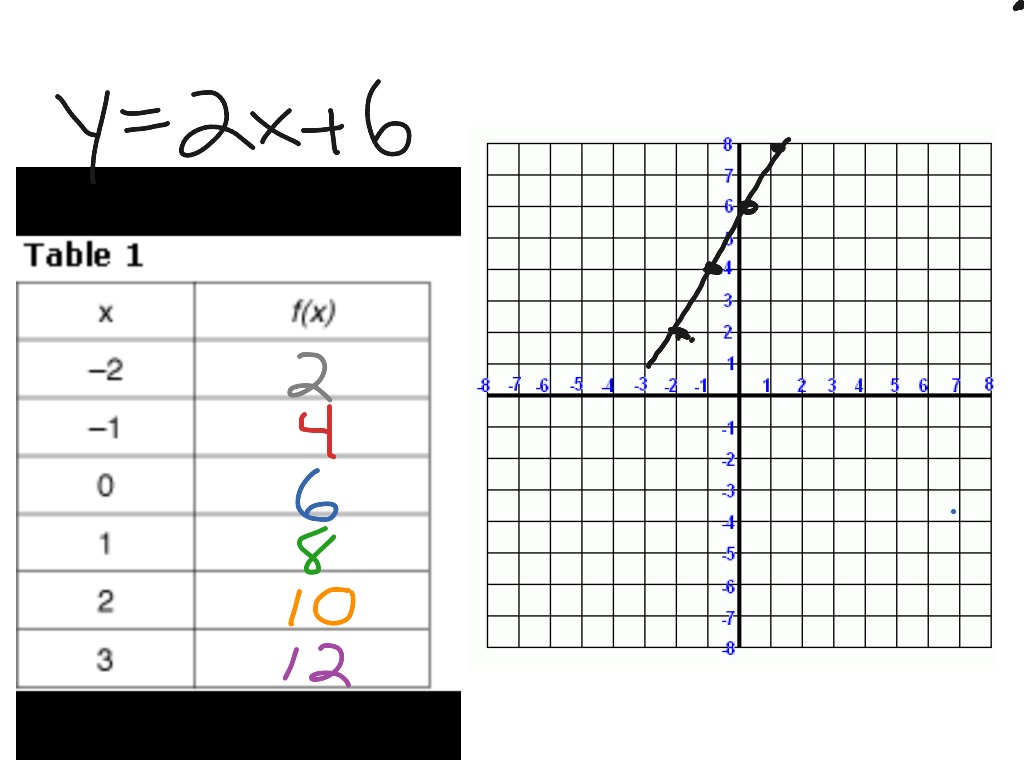 writing-equations-from-graphs-worksheet