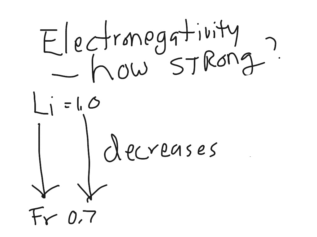 What Is The Five Importance Of The Periodic Table