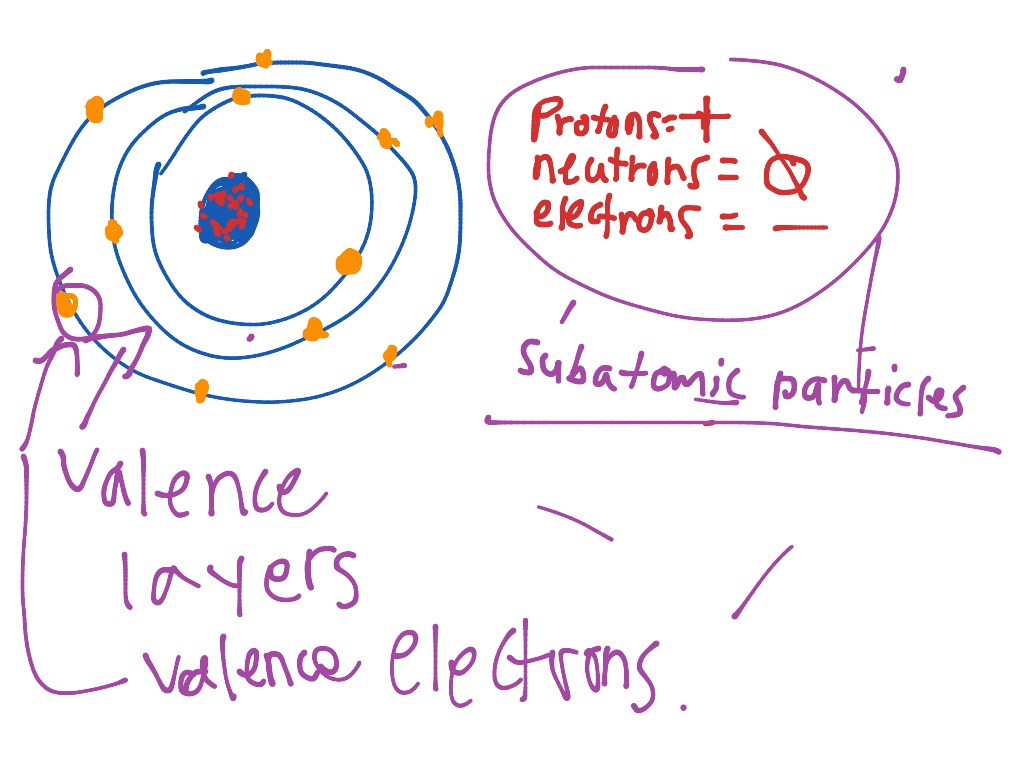 subatomic particles definition