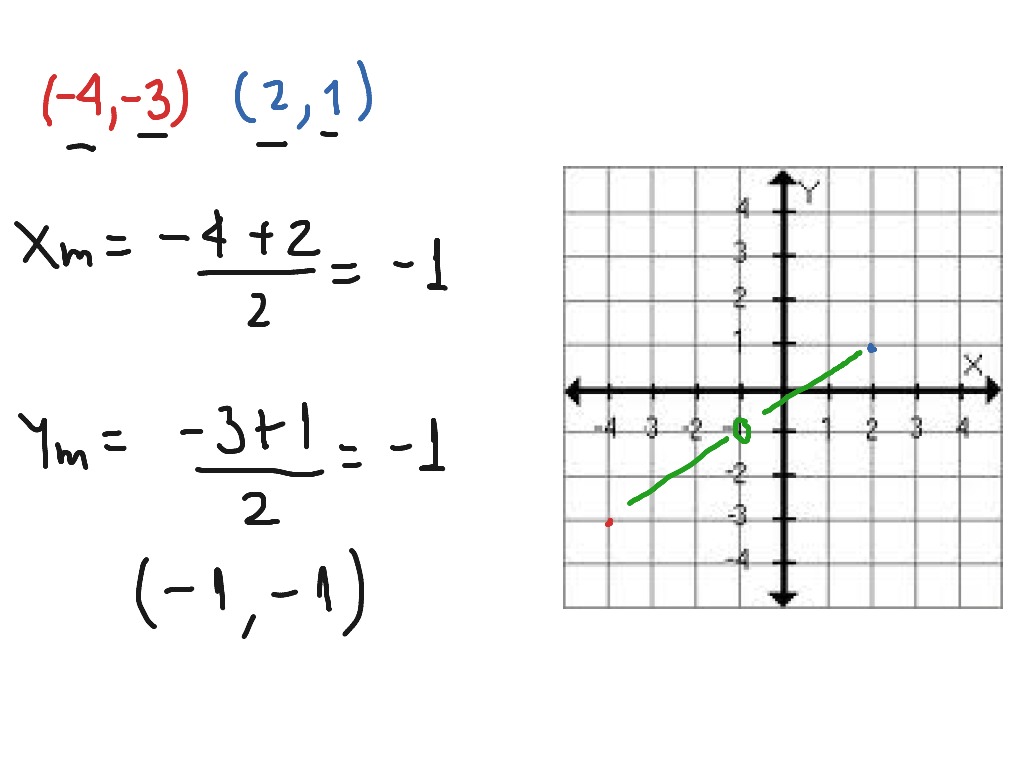 Punto medio entre dos puntos | Math, Trigonometry, geometry | ShowMe