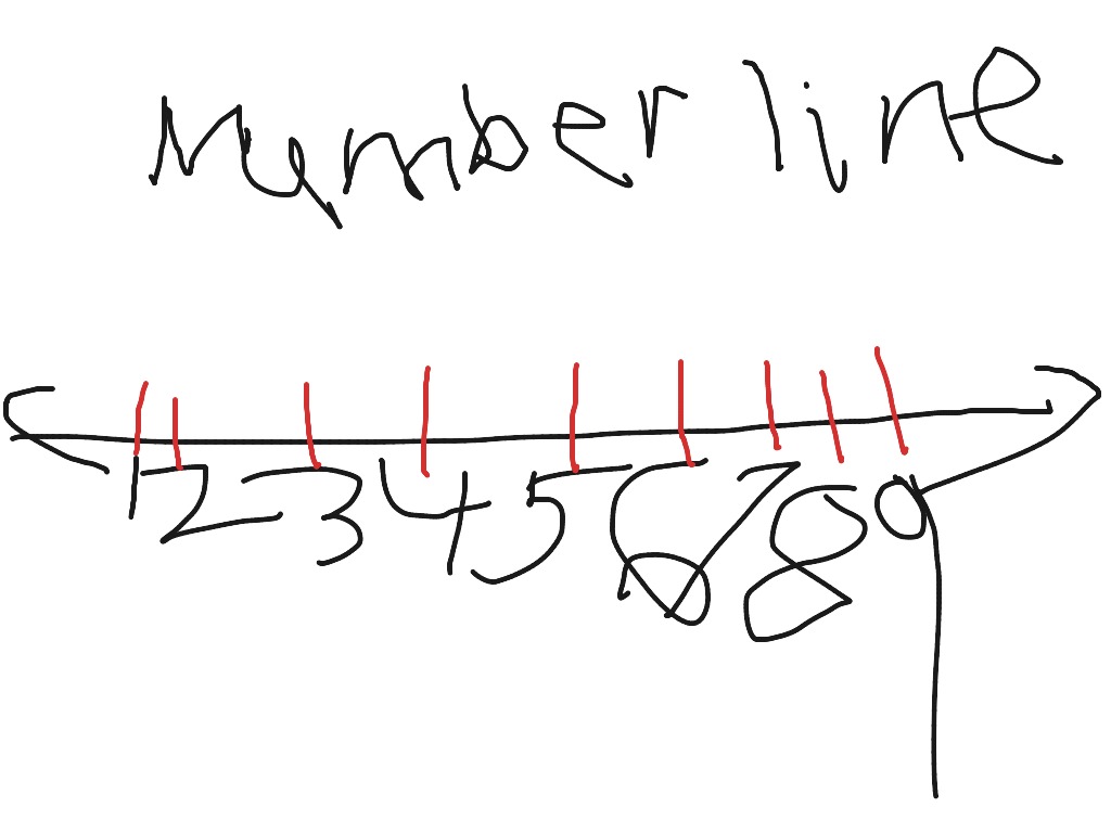 how-to-make-a-number-line-math-elementary-math-kindergarten-math