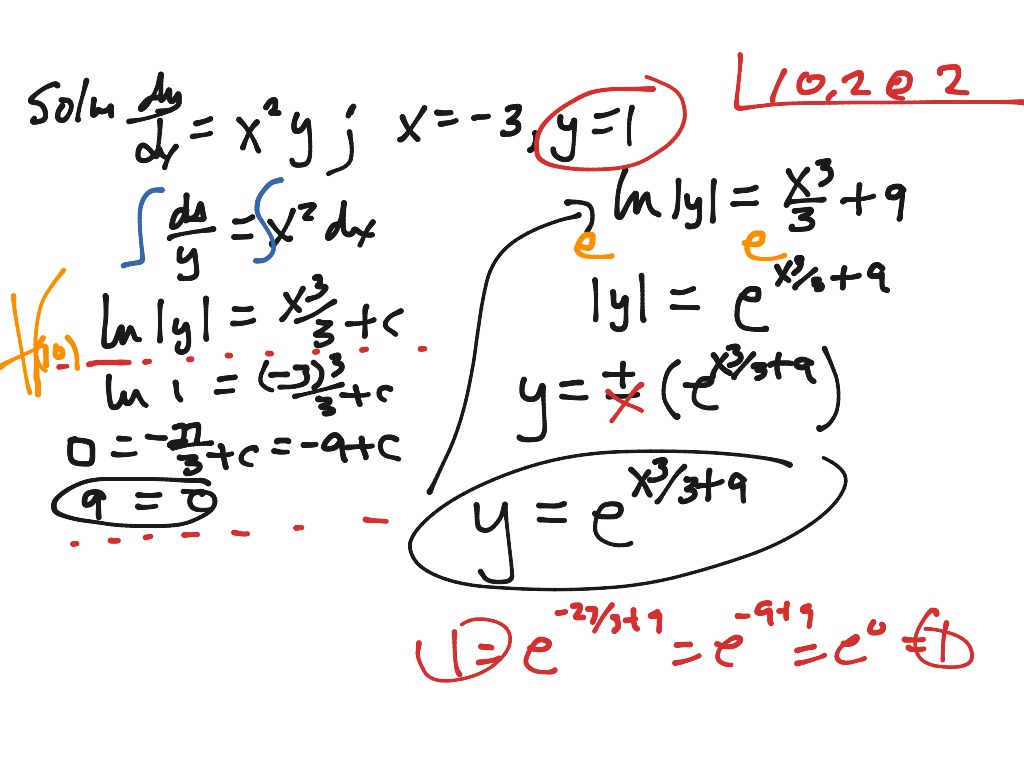 Topic - Differential Equations | ShowMe Online Learning