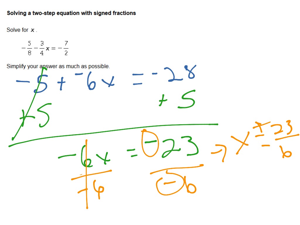 how to solve inequality equations with fractions