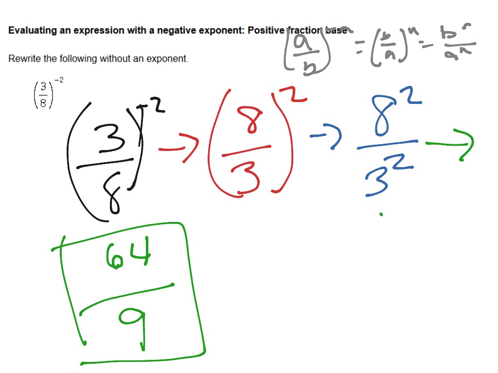 Evaluating an expression with a negative exponent: positive