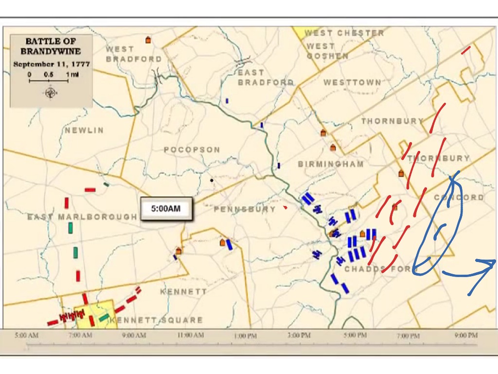 Battle Of Brandywine | History, US History, American Revolution | ShowMe