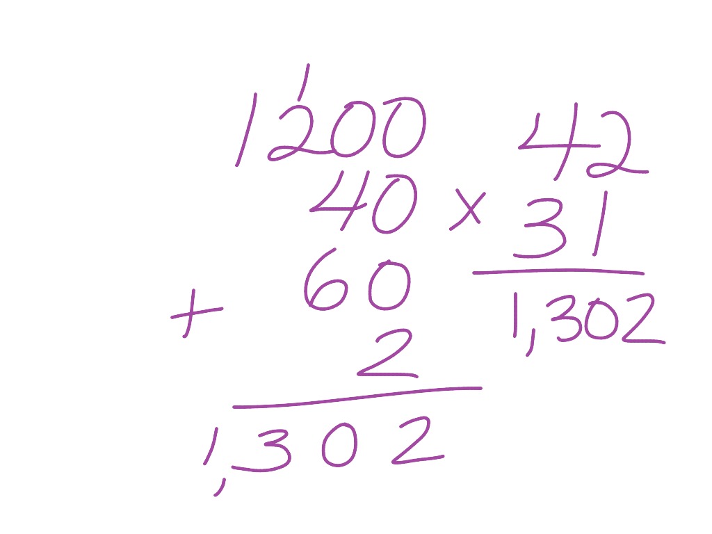 The Partial Products Party | Math | ShowMe