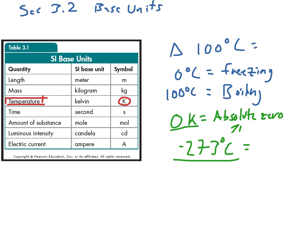 ShowMe - formula units chemistry