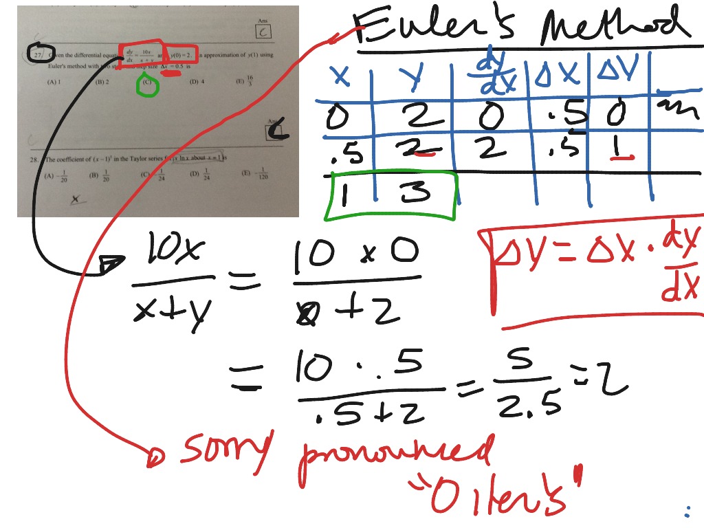 Euler's Method Calculus | AP Calculus Exam Review, Calculus ...