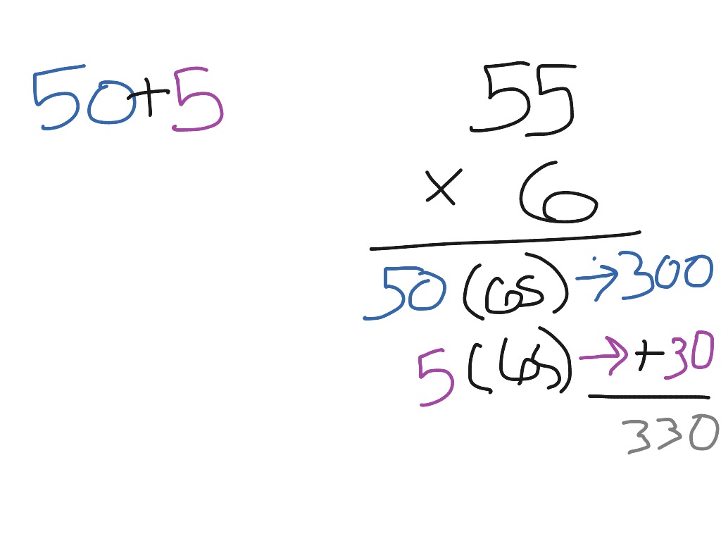 partial-products-math-showme