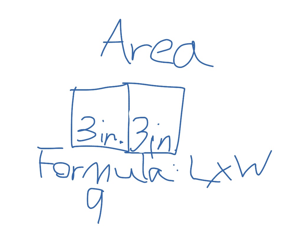 How to find area | Math | ShowMe