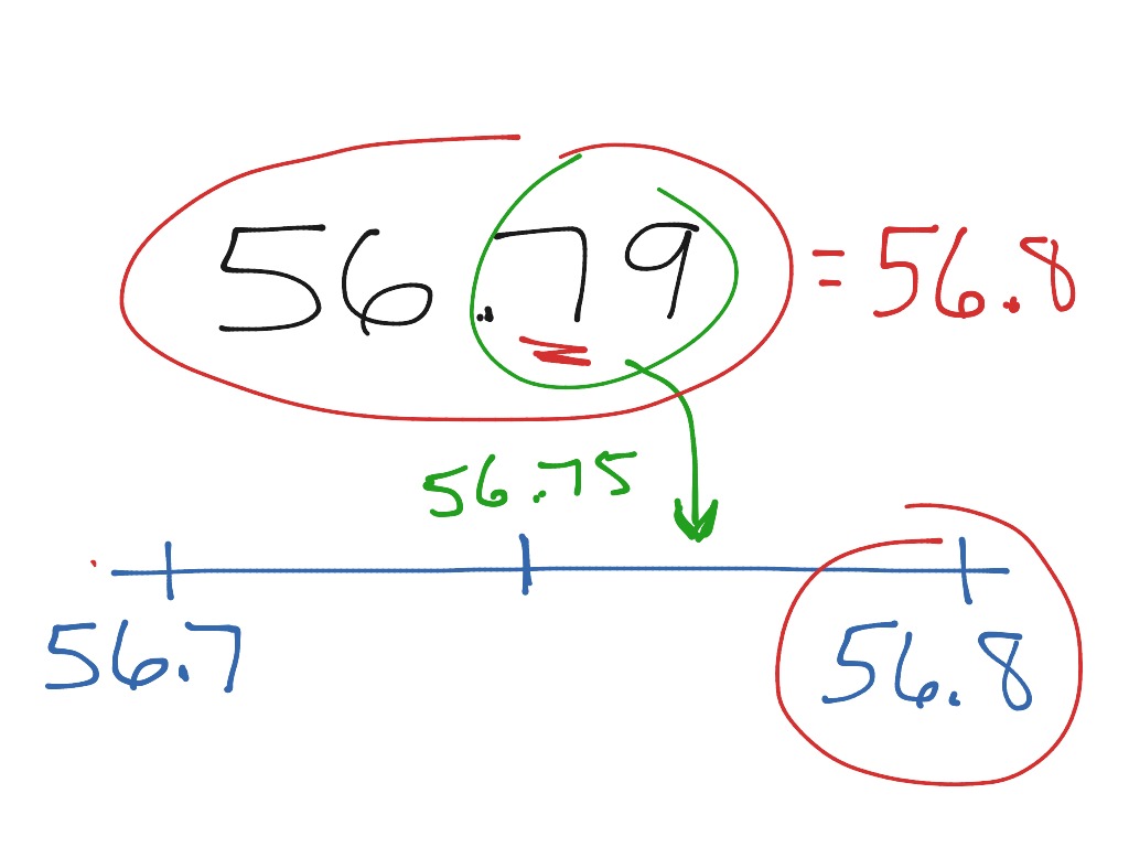 Rounding to tenths | Math | ShowMe