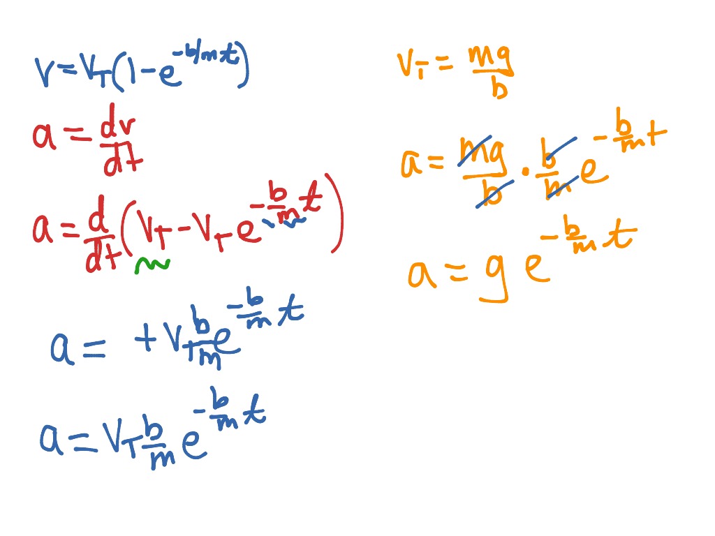 Drag Forces | Science, Physics | ShowMe