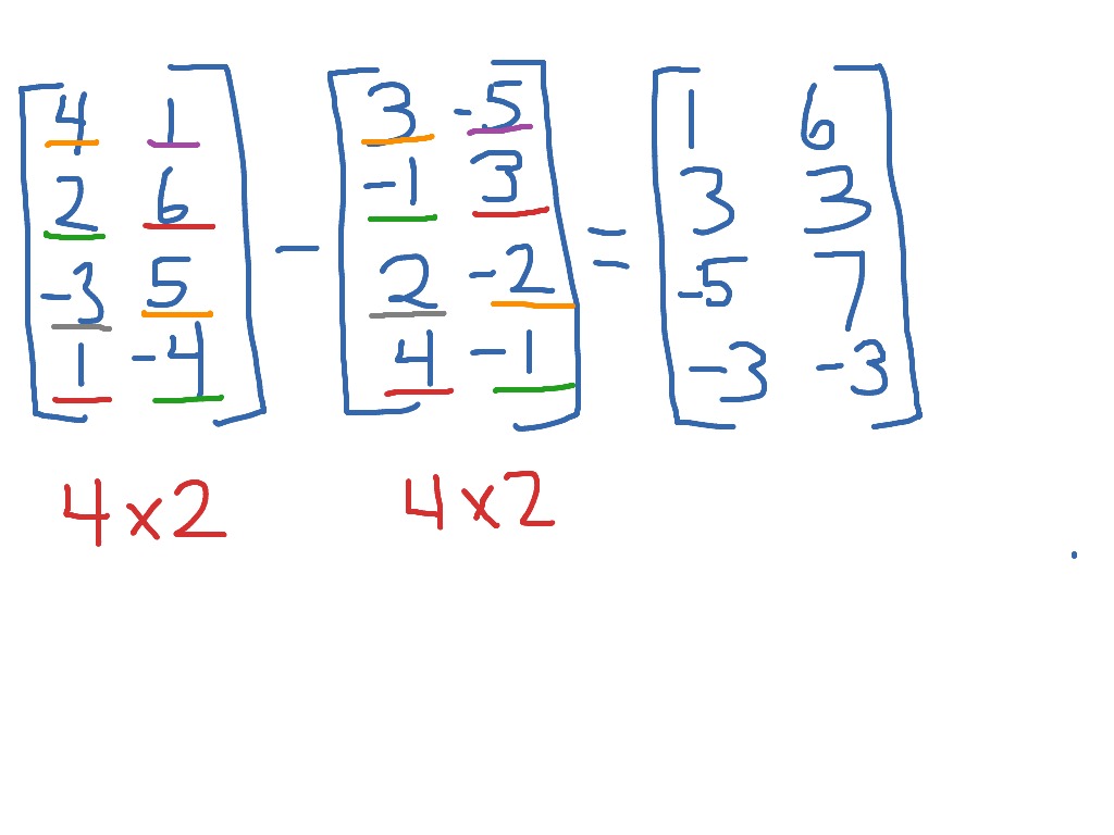 Subtracting Matrices | ShowMe