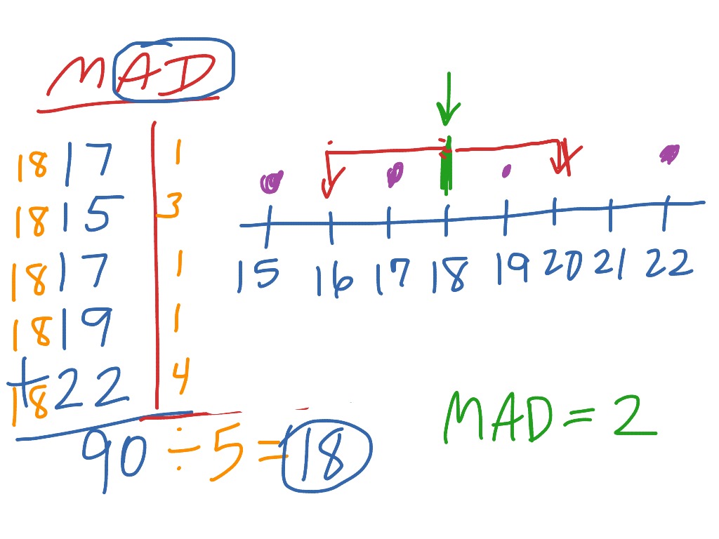 mad-math-data-showme