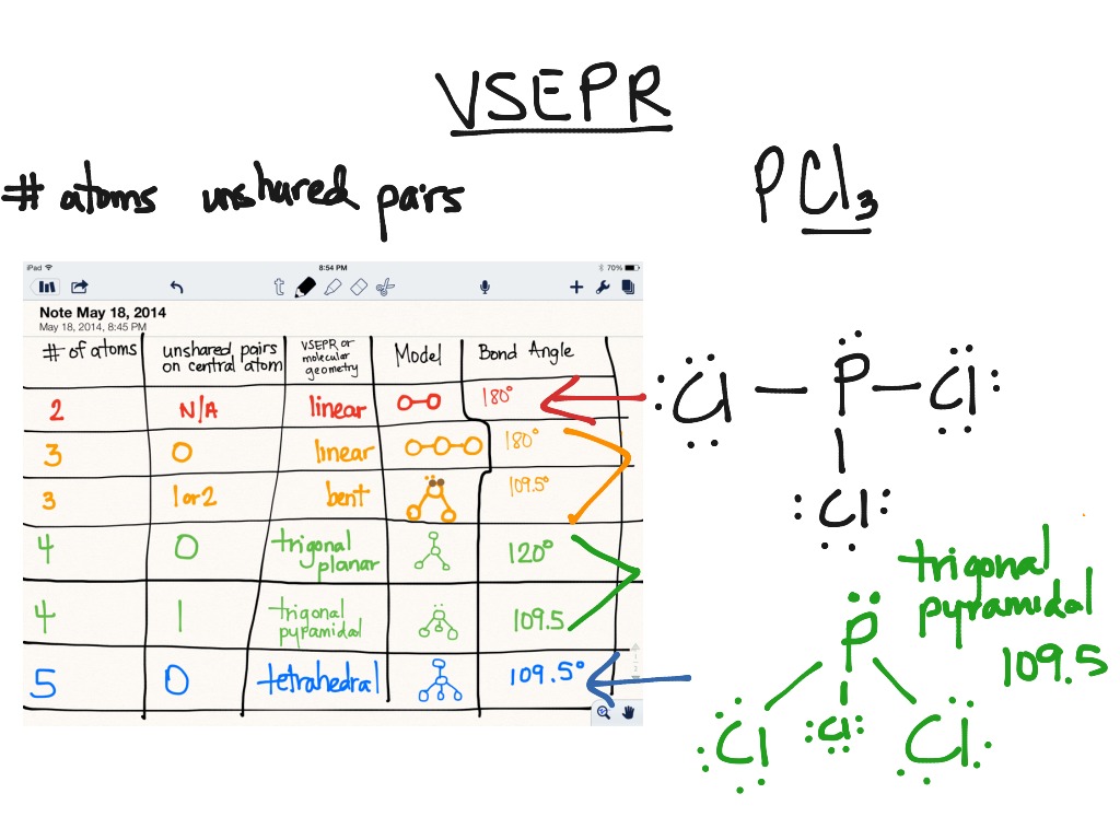 VSEPR | Science, Chemistry, Chemical Bonds | ShowMe Co2 Vsepr