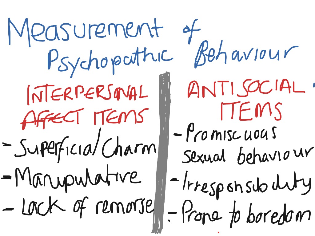 psychopathic behaviour measured | Economics | ShowMe