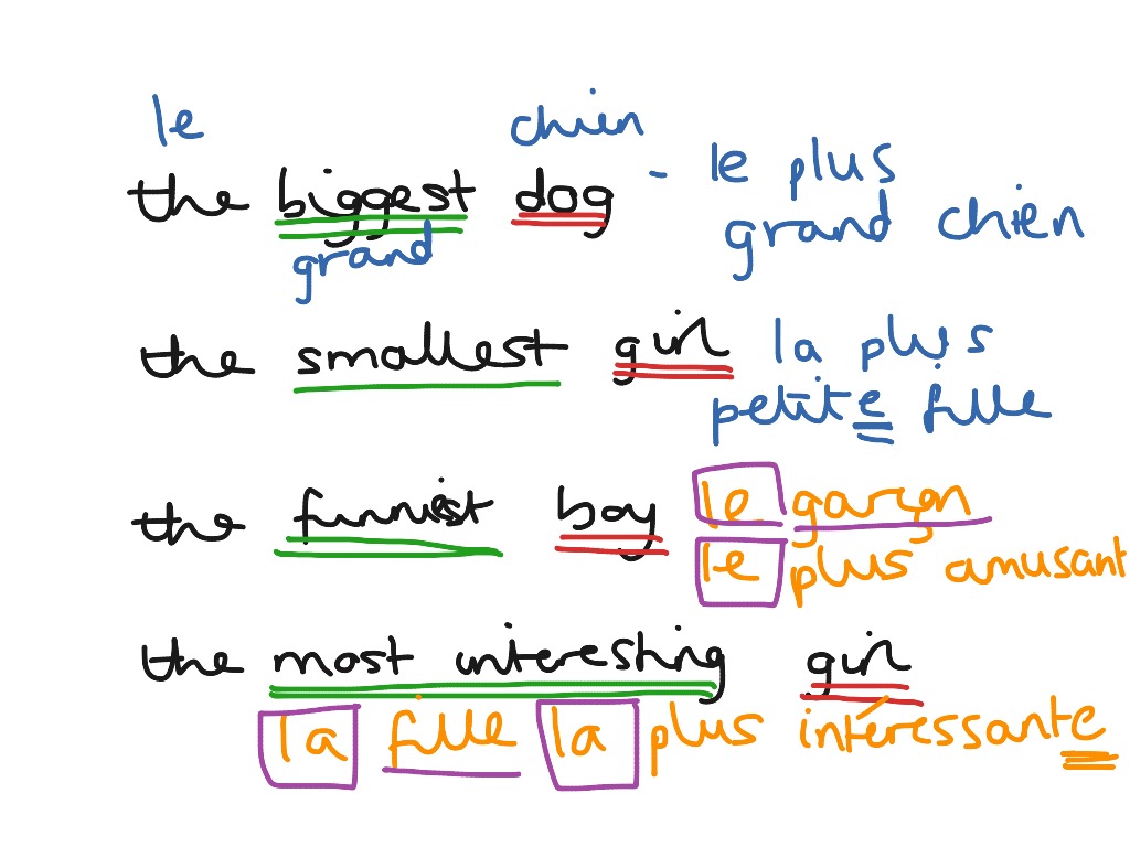 superlative-adjectives-in-french-language-french-french-adjectives-showme