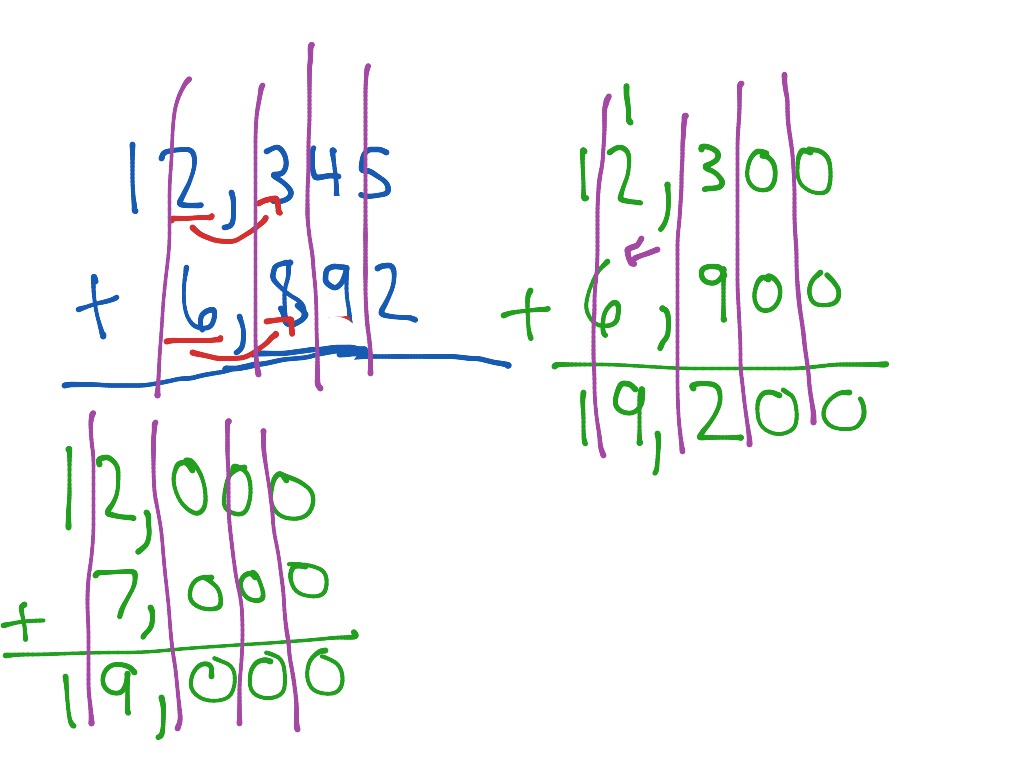 Estimating Sums | Math, Elementary Math, 3rd grade | ShowMe