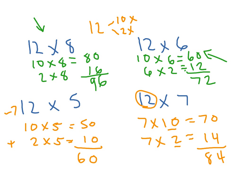 Multiply by 12 | Math | ShowMe