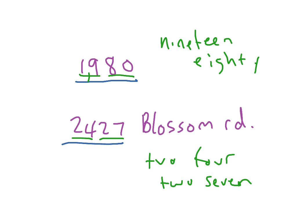 showme-different-ways-to-write-numbers