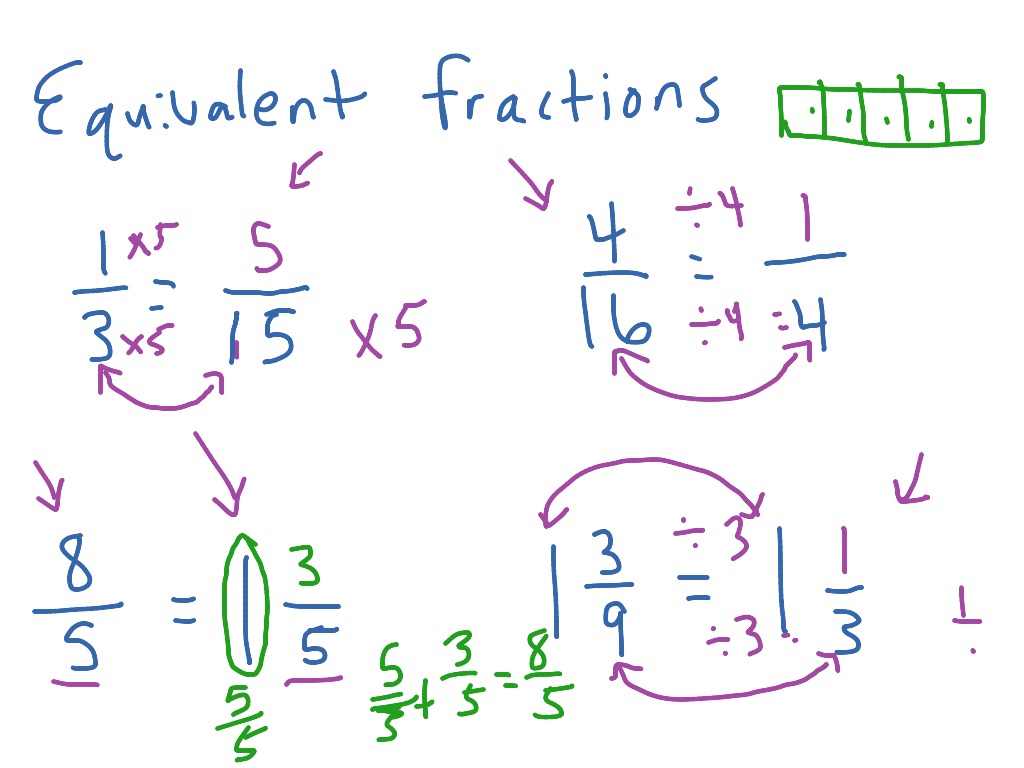 Finding Equivalent fractions | Math, Elementary Math, 3rd grade ...