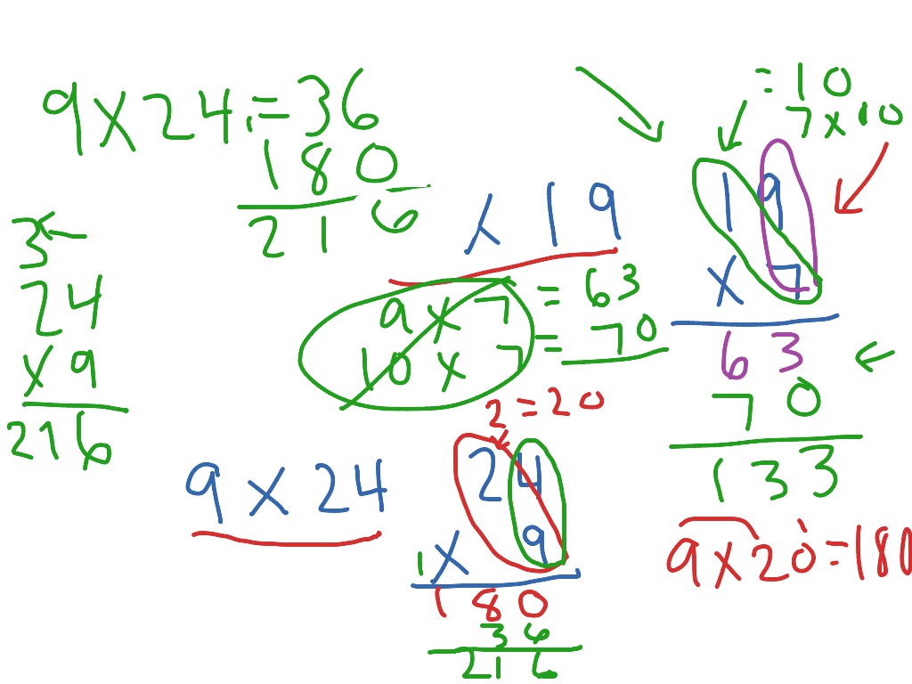 partial-sums-multiplication-math-elementary-math-3rd-grade-multiplication-showme