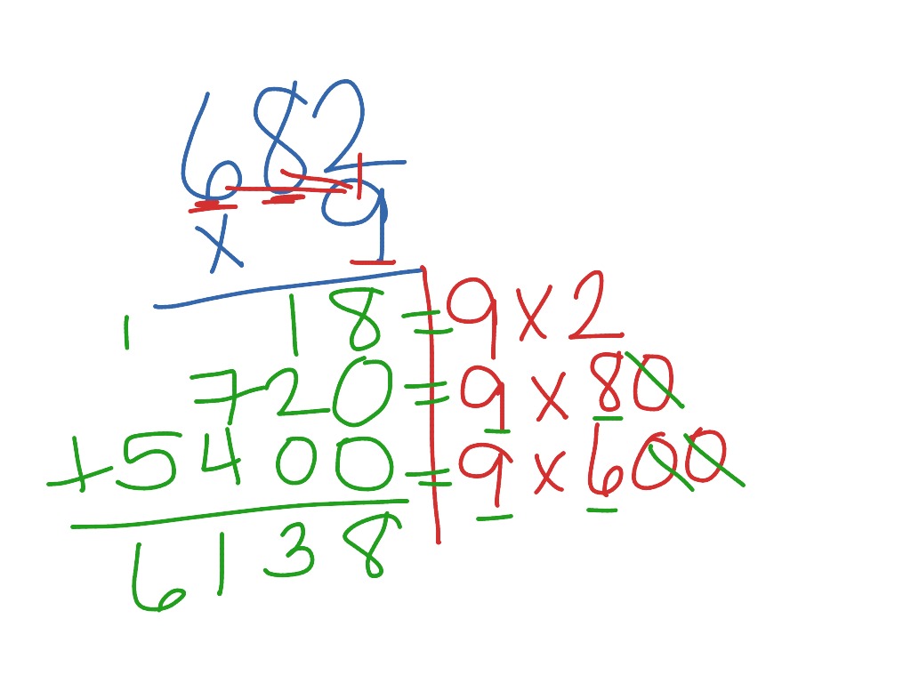 3-digit-x-1-digit-partial-products-method-math-elementary-math-math-4th-grade-showme