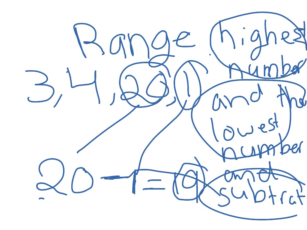 range range maths