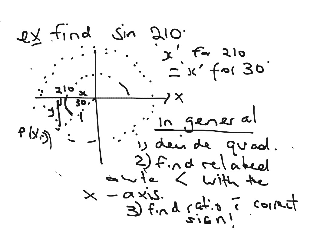 Unit circle part 1 | Math | ShowMe