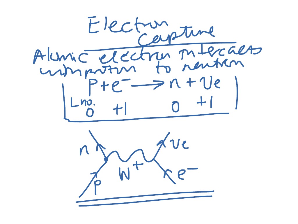 electron capture formula