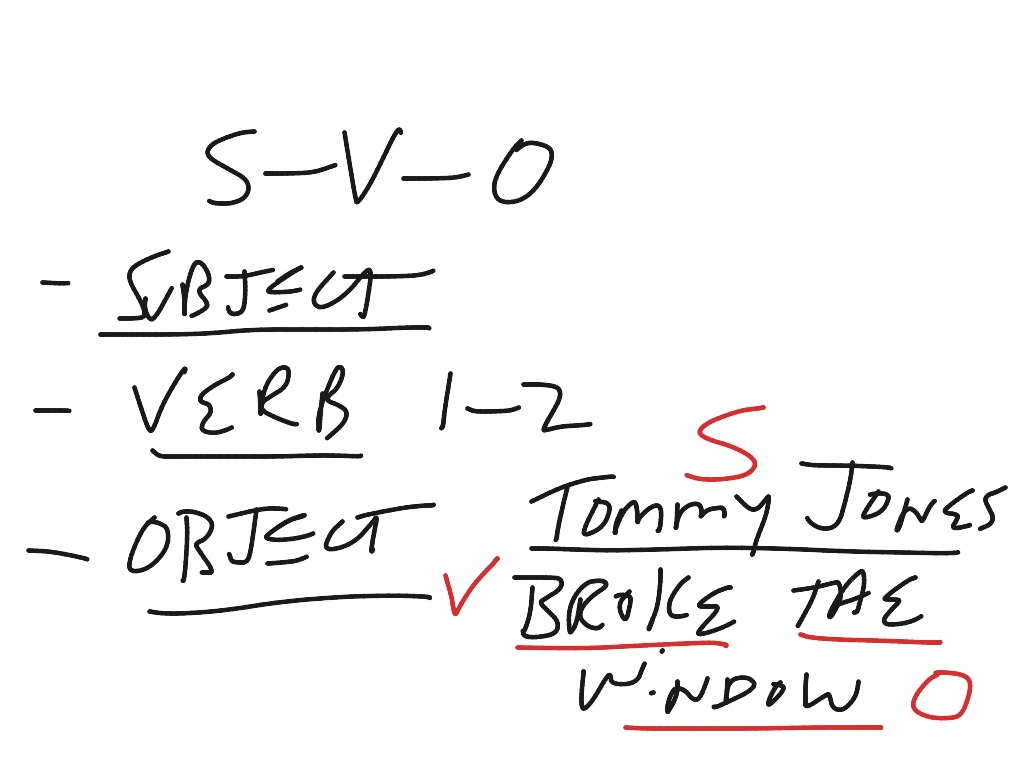 lesson-2-verbs-s-v-o-english-writing-showme