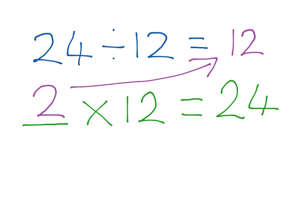 Using Multiplication To Solve Division Problems Math Elementary Math Math 4th Grade ShowMe