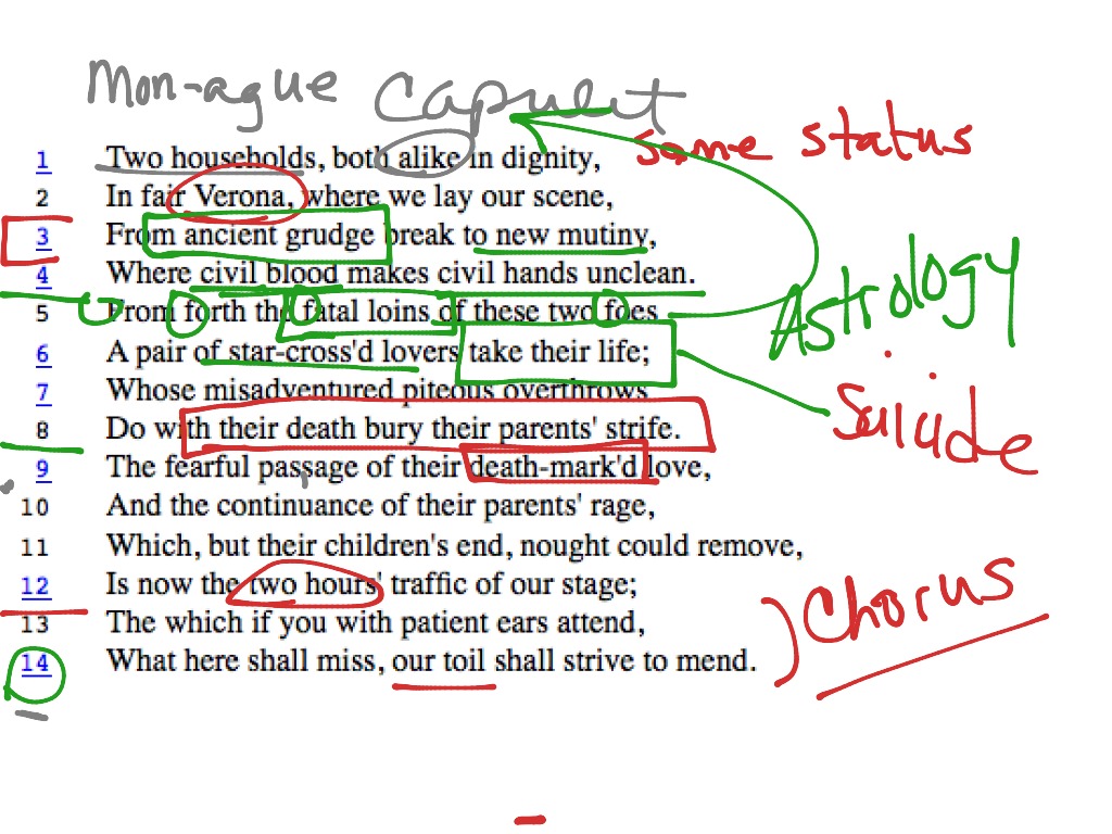 How To Revise For English Literature Gcse Romeo And Juliet