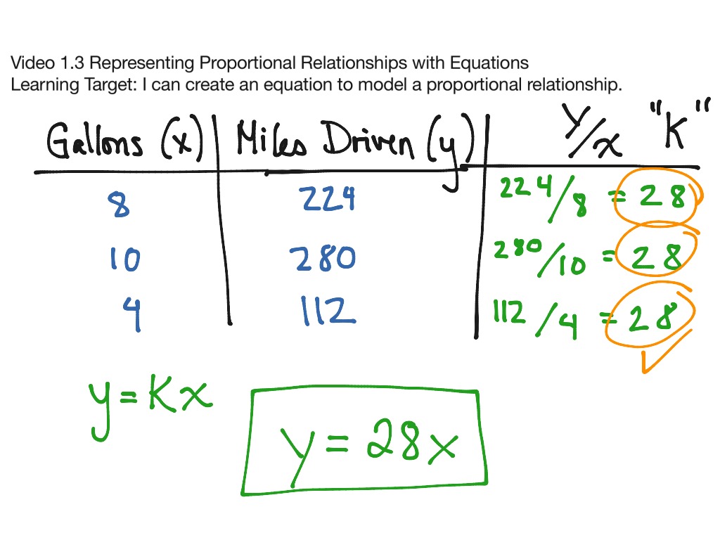 what-is-a-proportional-relationship-slide-share