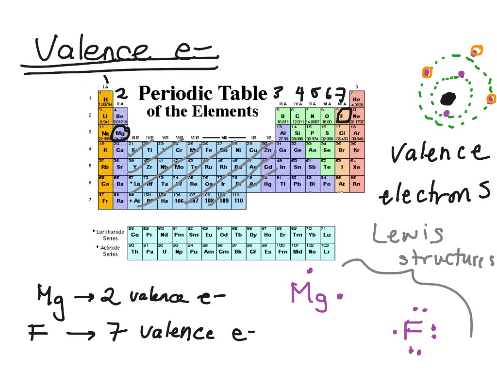 how many valence electrons does caesium have