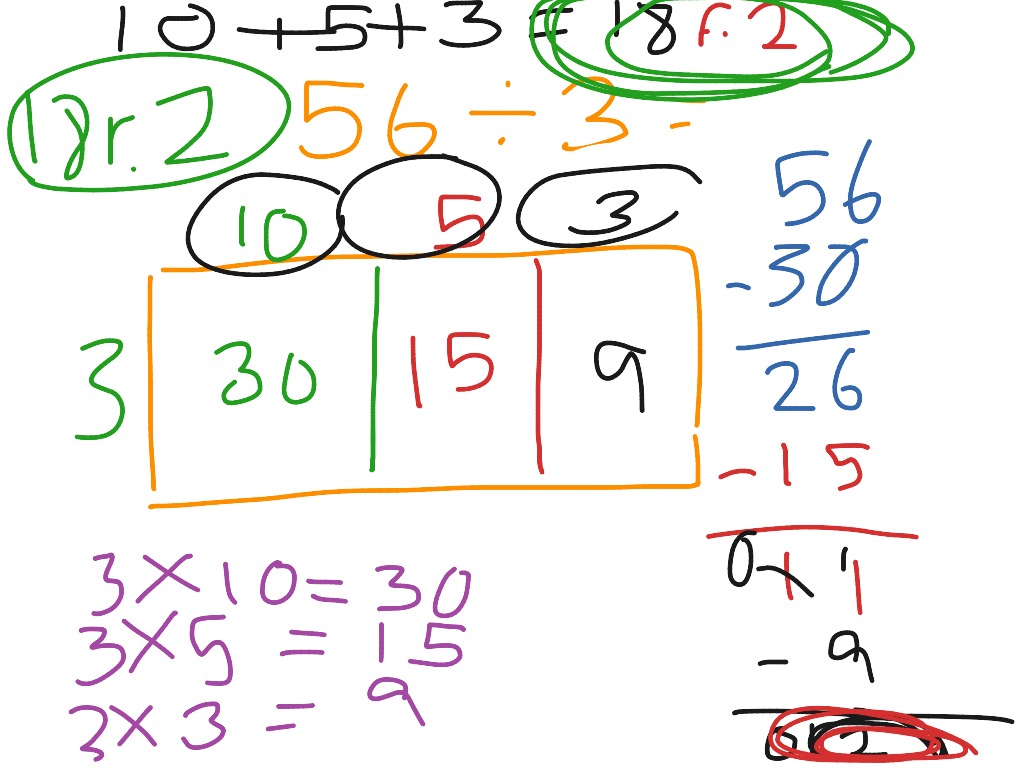 division-model-math-elementary-math-math-4th-grade-showme