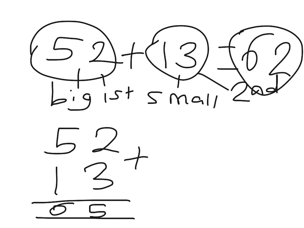 How to do colum method | Science | ShowMe