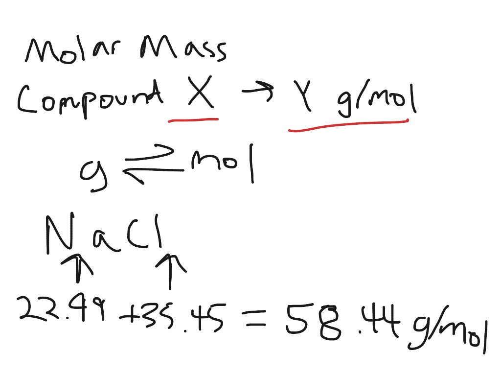 Molar Mass Science Chemistry Atoms Showme 1773