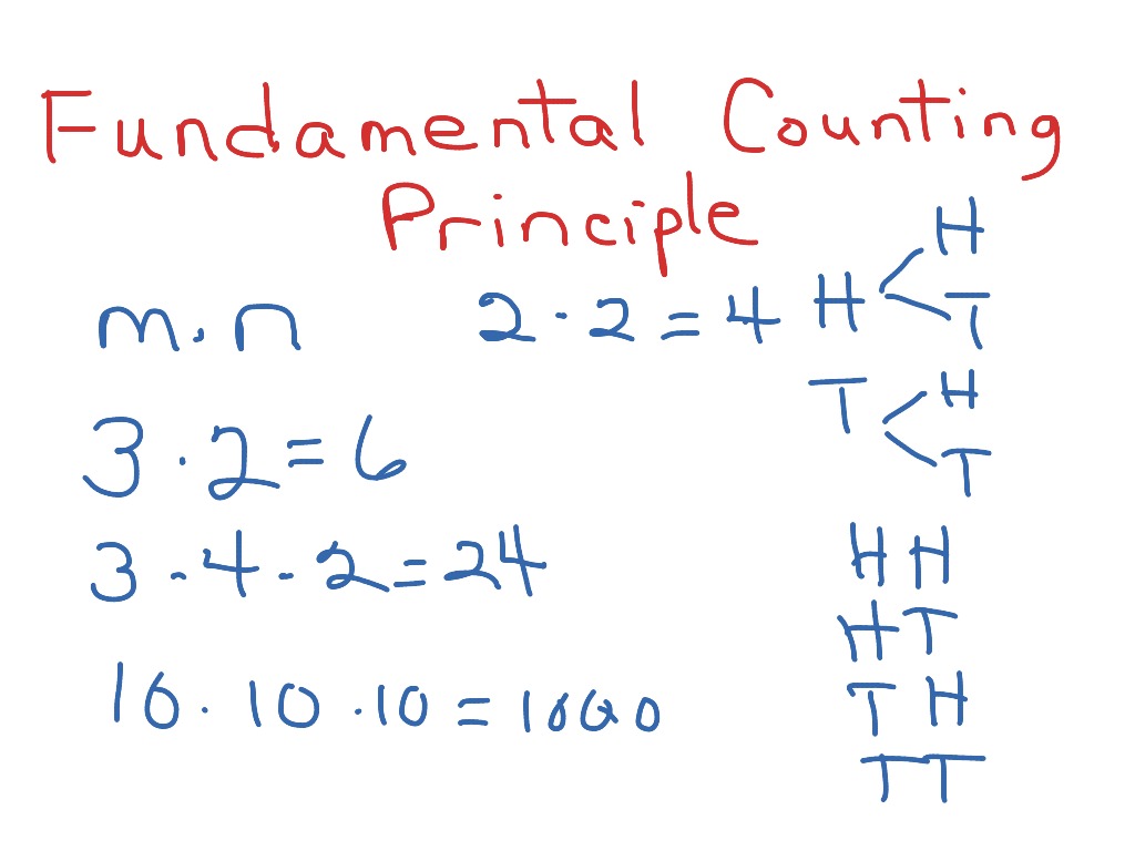 Fundamental Counting Principle Math Statistics ShowMe