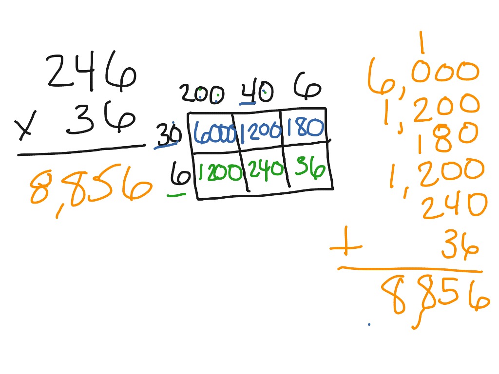 Multiplication w/Box method | Math | ShowMe