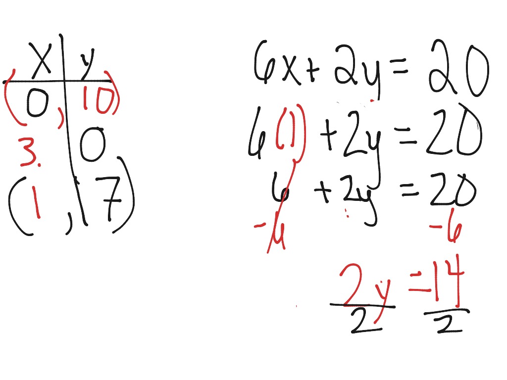 Graphing Linear EQuations using a tchart Math ShowMe