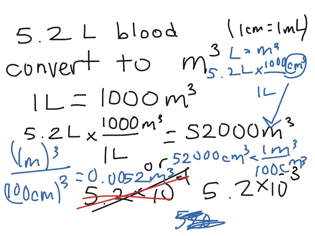 Liters per 2025 meter cubed