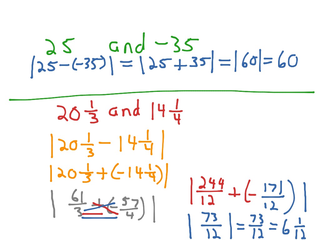 7th grade: 4-6 distance on the number line | Math | ShowMe