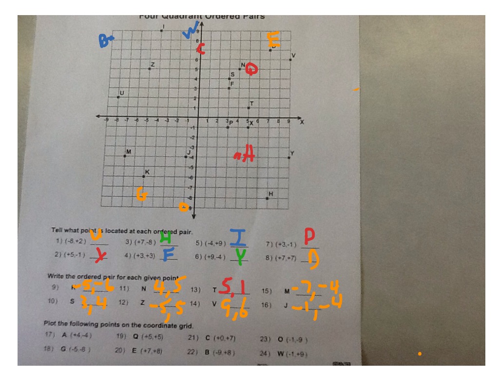 28th Grade: Four Quadrant Ordered Pairs  Math  ShowMe