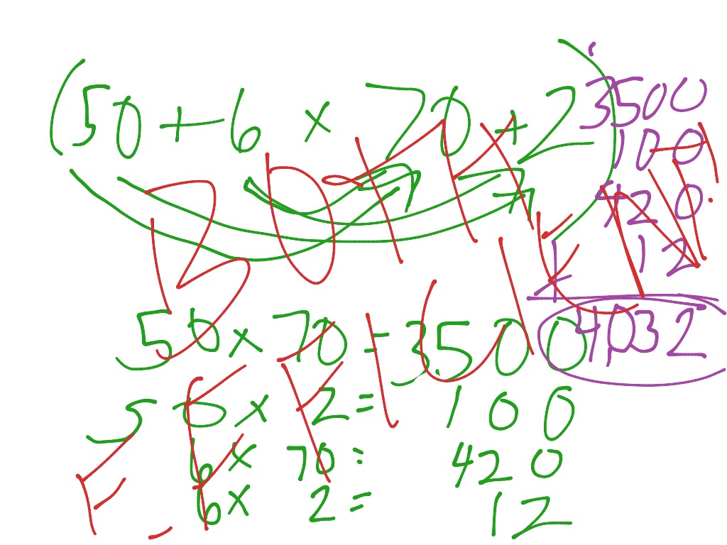 Multiplying Traditional Method