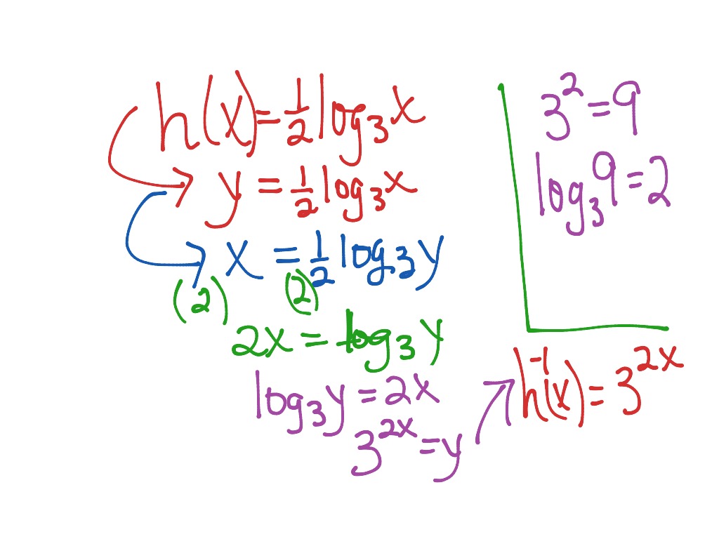 Inverse Of Log Function Math Algebra 2 Logarithmic Functions ShowMe