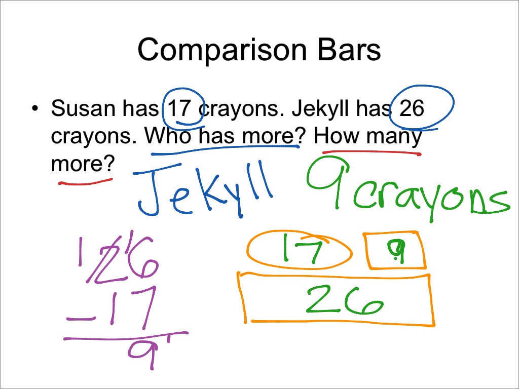 Comparison bars | Math, Elementary Math, 3rd grade, Problem Solving