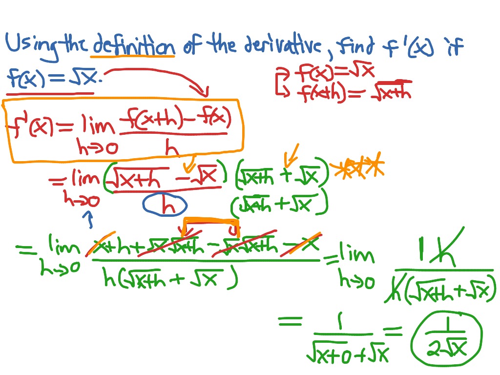 Definition of derivative | Math, Calculus, Derivatives and ...