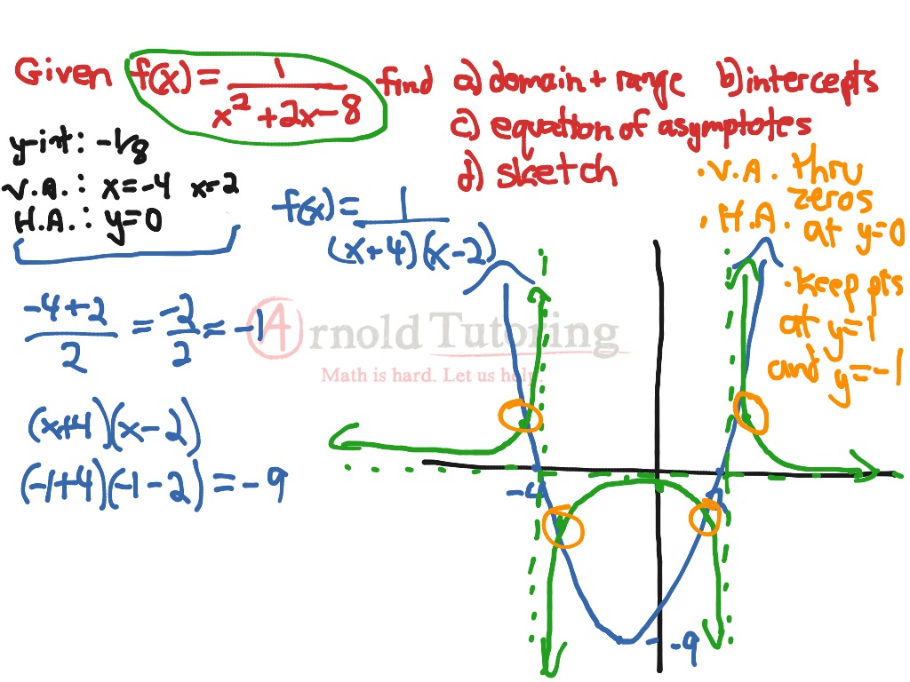 Reciprocal function characteristics | Math | ShowMe